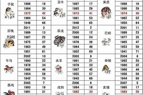 1986 年 生肖|1986年属什么生肖属相 1986年属什么生肖的命运